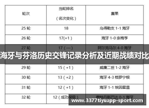 海牙与芬洛历史交锋记录分析及近期战绩对比